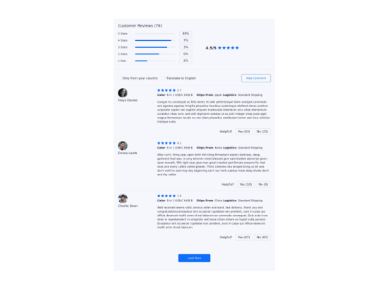 Product review with average rating and rating bar chart