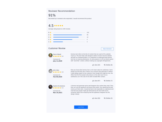 Product review with recommendation, yellow stars and rating bar